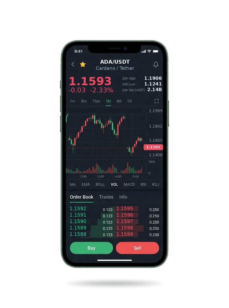 Rovalizia — BTC/USDT live candlestick chart, order book and one-tap Buy/Sell on mobile